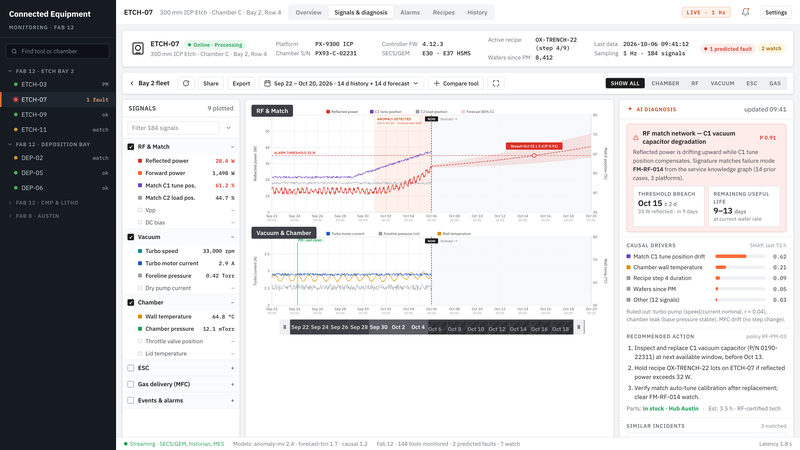 Fault detection screen showing equipment sensor trends and a predicted fault