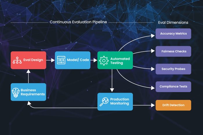 How to Evaluate AI for Service Operations: The Metrics That Actually Matter