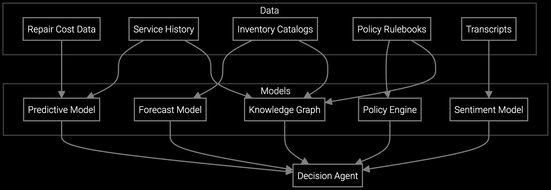 Repair vs replace decision workflow diagram